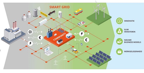 Slim Elektriciteitsnet In Rotterdam Getest In De Praktijk | Stedin